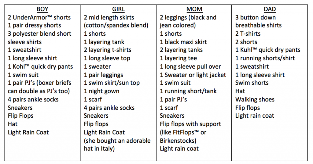 Europe Packing List, Family travel, family backpack, backpack